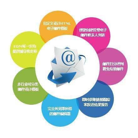 網(wǎng)絡(luò)營銷是什么？網(wǎng)絡(luò)營銷優(yōu)勢及常見方法