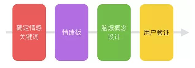 成都網(wǎng)站建設
