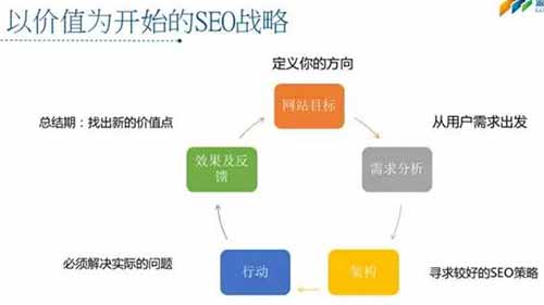 搜到用戶喜歡，才是SEO的價(jià)值 圖7