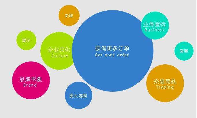 關于網絡營銷，你需要知道這些策略