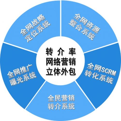 網(wǎng)絡(luò)推廣專員淺析網(wǎng)絡(luò)推廣期間網(wǎng)站收錄如何提升？