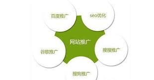 常用的網(wǎng)絡(luò)營(yíng)銷推廣的方式都有哪些渠道？