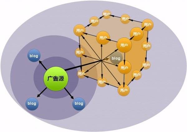 什么是傳統(tǒng)營銷？什么是網(wǎng)絡(luò)營銷？兩者有什么不同