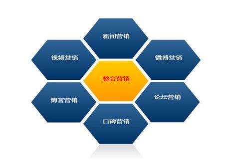 如何做網(wǎng)絡推廣，網(wǎng)絡推廣的方式有哪些？