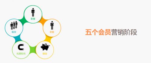 這三大網(wǎng)絡(luò)營銷策略，你知道嗎？