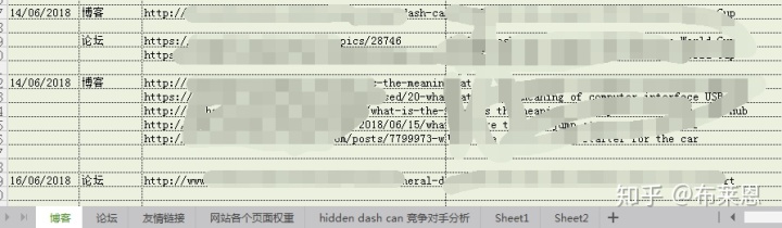 seo優(yōu)化需要掌握哪些技巧？
