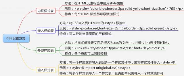 前端CSS，HTML和JavaScript終極指南