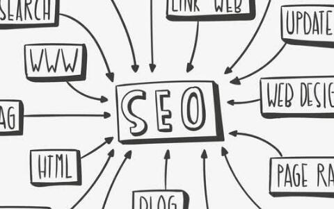 SEO入門教程：做好SEO優(yōu)化這五點就夠了