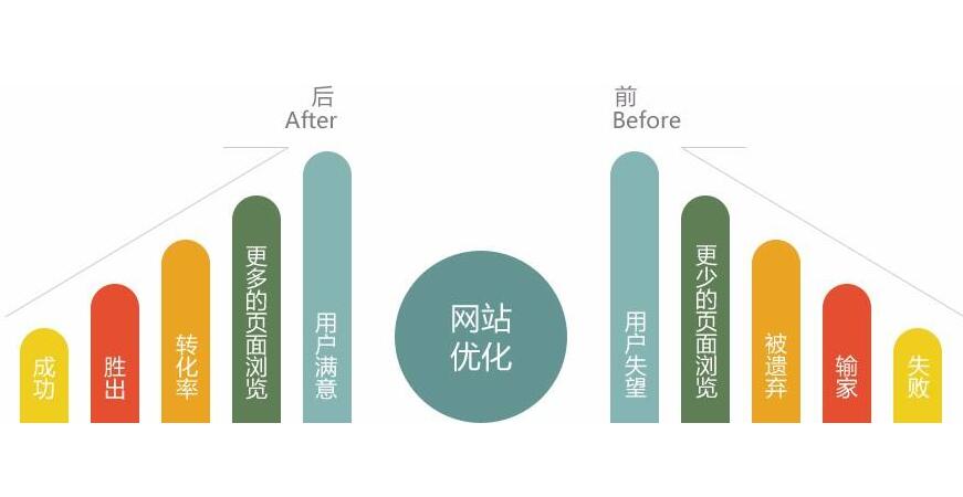如何選擇seo外包公司？如何考核SEO外包優(yōu)化效果？