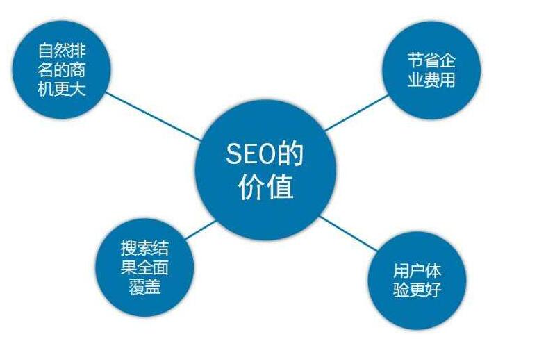 SEO優(yōu)化目的是什么?如何做好SEO優(yōu)化？