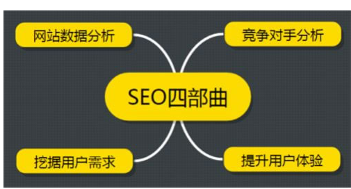 怎么樣分析競爭對手網(wǎng)站的數(shù)據(jù)指標！
