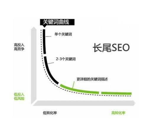 如何做好網(wǎng)站SEO優(yōu)化呢？講幾點(diǎn)SEO技巧