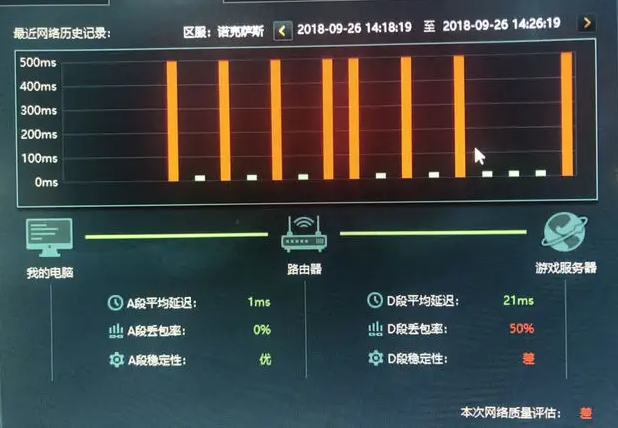 外服游戲服務器延遲高的原因是什么？