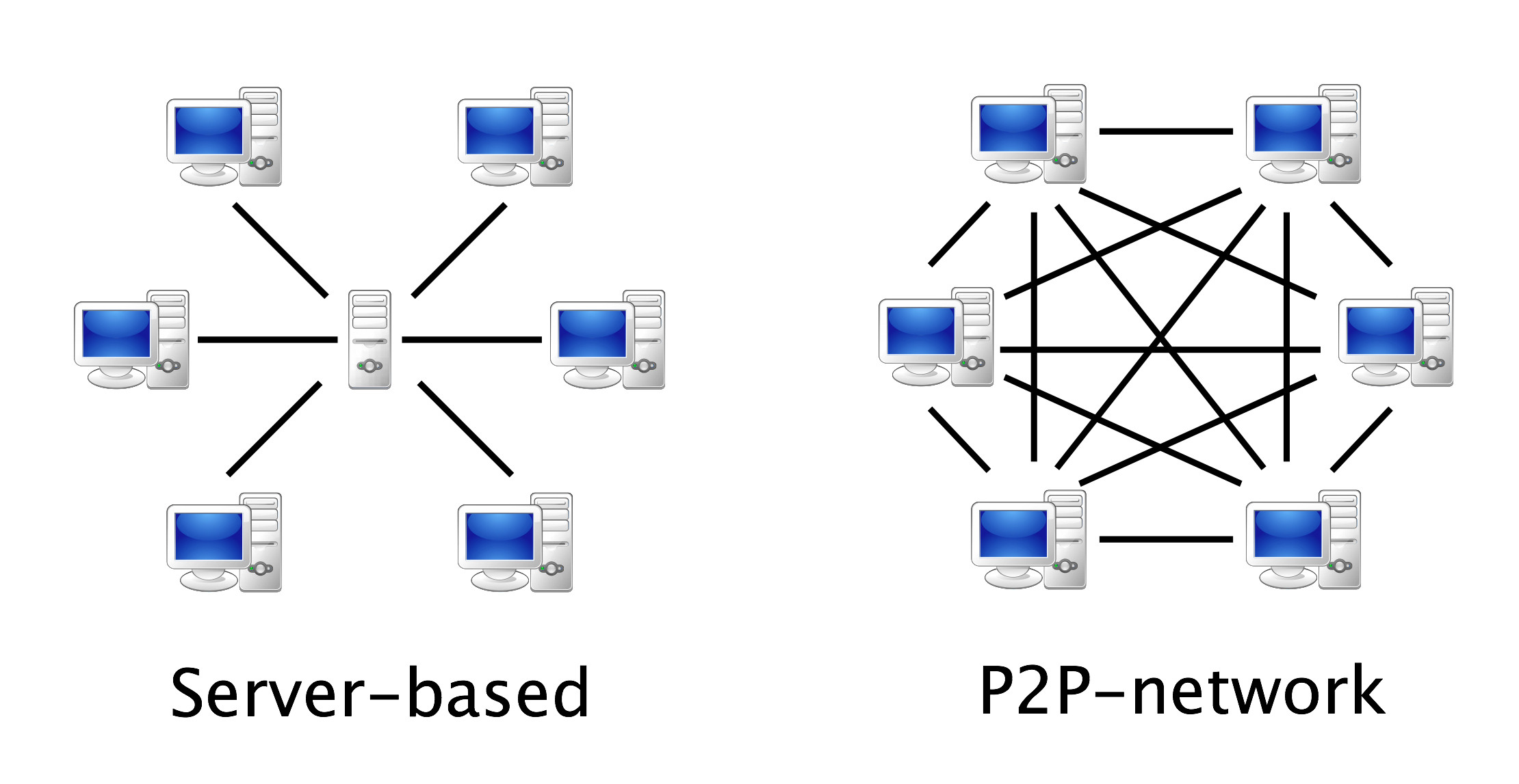 P2P服務器是什么，有何優(yōu)勢