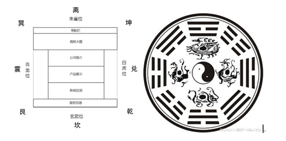 視覺設(shè)計、<a href=