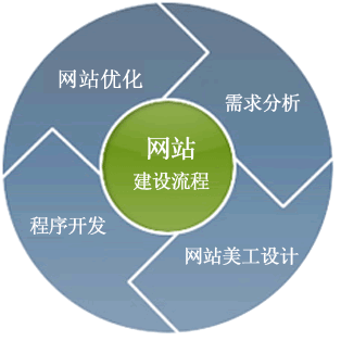 創(chuàng)新互聯(lián)、<a href=