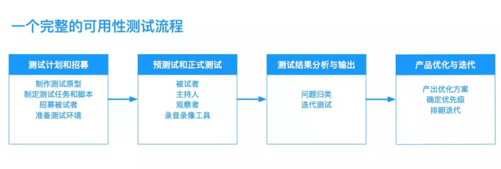 成都網(wǎng)站建設(shè)，網(wǎng)站開(kāi)發(fā)，網(wǎng)站設(shè)計(jì)
