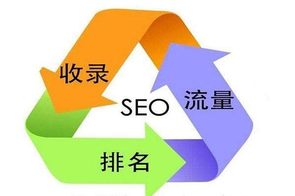 「網(wǎng)站建設」搞好公司網(wǎng)站建設基本建設的6個關鍵點