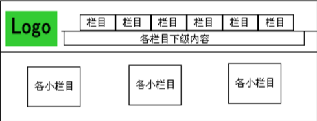 網(wǎng)頁設計