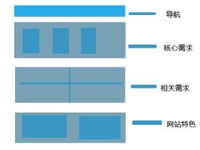 上海網(wǎng)頁設(shè)計(jì)