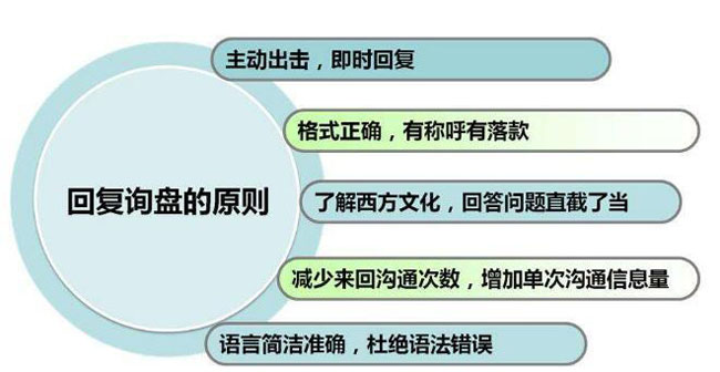 谷歌seo，外貿(mào)官網(wǎng)，外貿(mào)軟件開發(fā)客戶