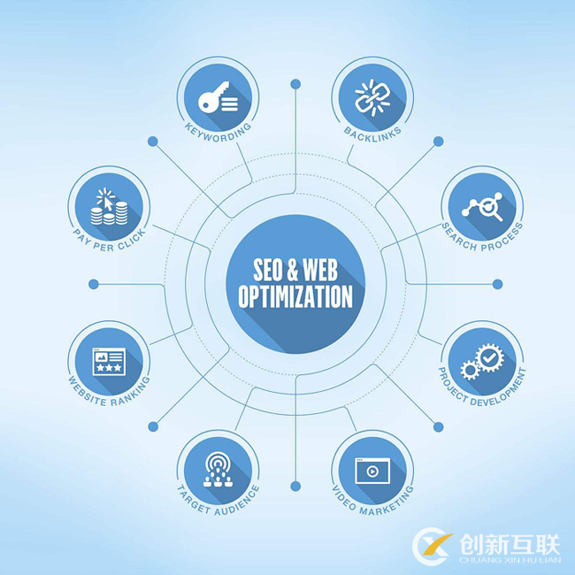 一個完整的企業(yè)網站SEO優(yōu)化步驟