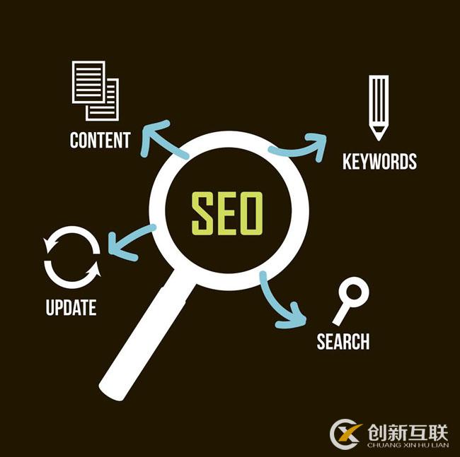 網(wǎng)站為什么要做SEO診斷？