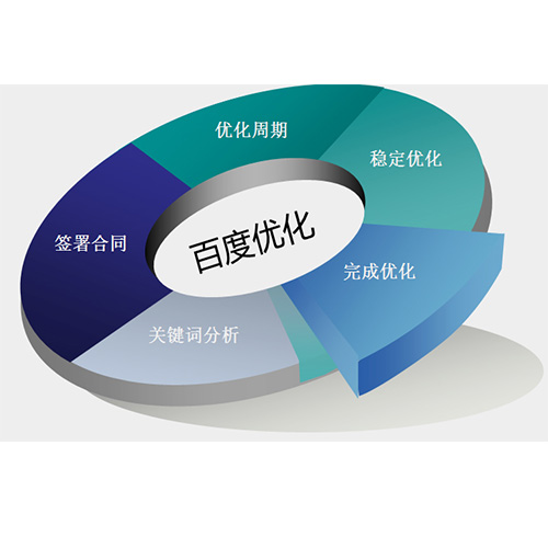 房山優(yōu)化外包公司解答網(wǎng)站seo優(yōu)化如何入手？(圖2)