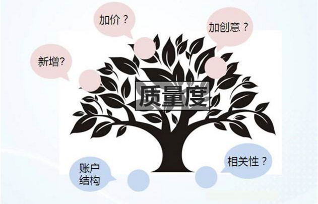 主題頁SEO優(yōu)化技巧總結(jié)！