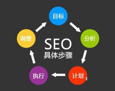 設(shè)計(jì)一個(gè)婚慶網(wǎng)站模板應(yīng)該重視哪幾個(gè)方面？
