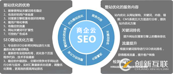 營銷型網(wǎng)站SEO優(yōu)化的核心點(diǎn)是什么？