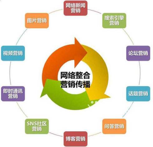 官網(wǎng)提升排名應該怎么做？