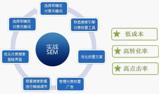 如何衡量網(wǎng)絡(luò)推廣效果？(圖2)
