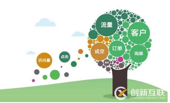 做好百度競(jìng)價(jià)推廣必須知道的十大要點(diǎn)！