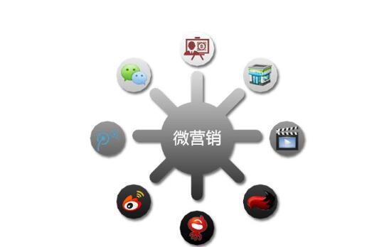 全網(wǎng)微信營(yíng)銷的最新思路！(圖2)