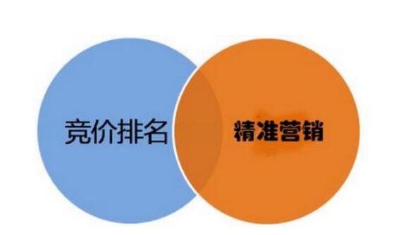 SEM競(jìng)價(jià)廣告投放有哪些技巧？