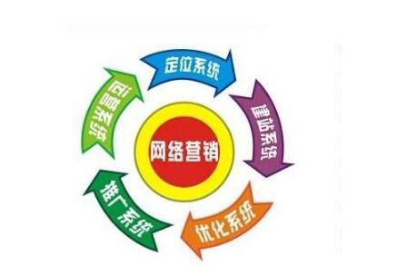 中小企業(yè)做網(wǎng)絡(luò)營(yíng)銷推廣要掌握哪些方法？
