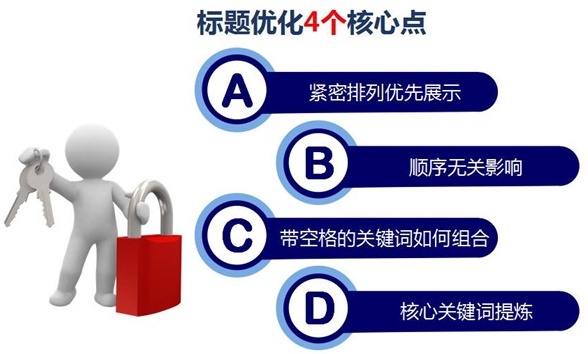 如何通過(guò)簡(jiǎn)化標(biāo)題來(lái)提升核心關(guān)鍵詞排名能力？