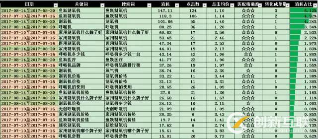 SEM搜索詞優(yōu)化攻略！(圖12)