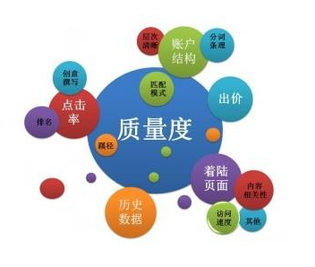 SEM競(jìng)價(jià)每天應(yīng)該消費(fèi)多少錢合適？
