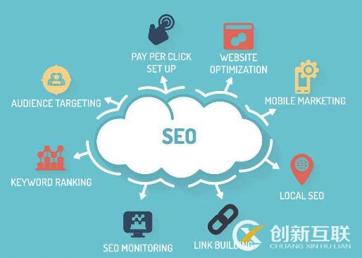 網(wǎng)頁設(shè)計模板使用需要注意什么？