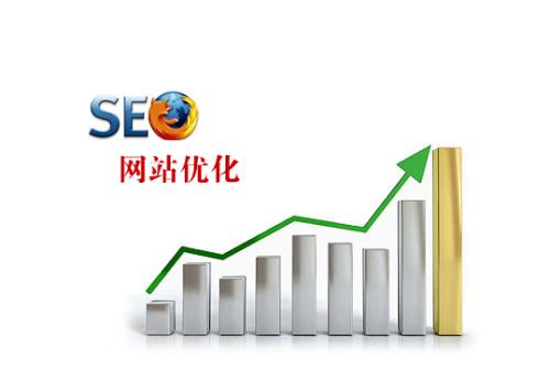SEO優(yōu)化需要重視的四件事情是什么？
