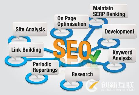 防止SEO關(guān)鍵詞排名下降的技巧是什么？