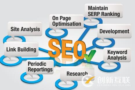 SEO優(yōu)化中常用的五種鏈接是什么？