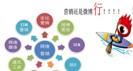 為什么微信營銷無法代替微博營銷？