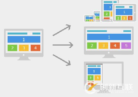 響應式網(wǎng)站設計都有哪些基礎知識？