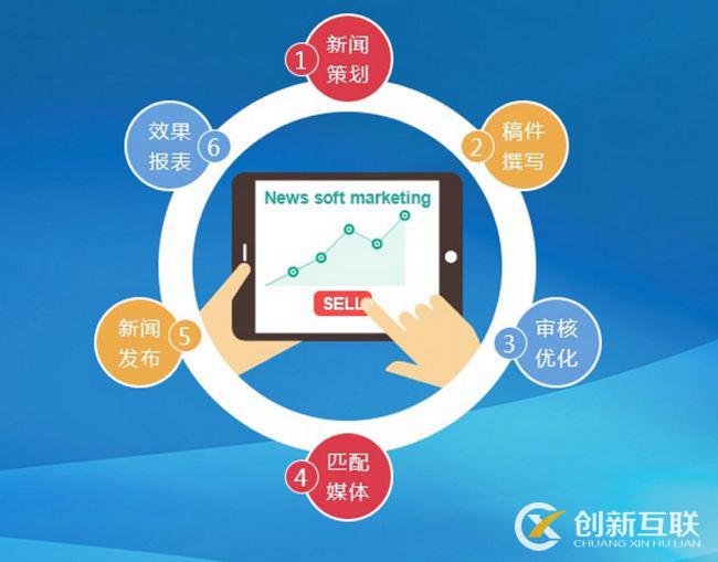 新聞營銷對于企業(yè)品牌推廣重要嗎？
