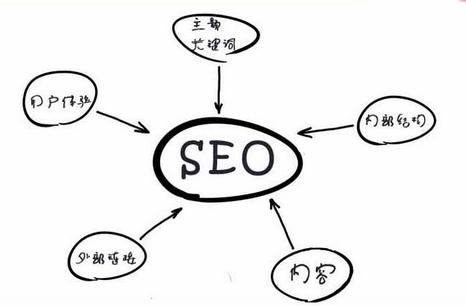 seo優(yōu)化中如何避免關(guān)鍵詞堆積的誤區(qū)？