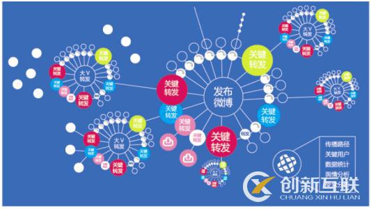 不同類型媒體的輿情處理如何正確操作？
