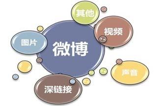 新手怎么玩微博營銷？